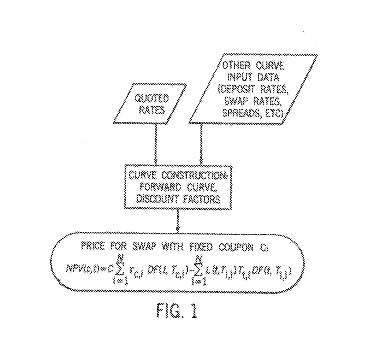 Automated, computerized electronic trading system for cleared rate-negotiated, standardized-coupon financial instruments