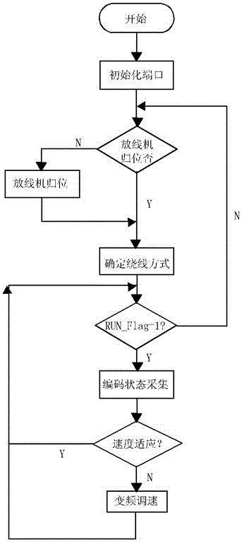 A magnet superconducting wire winding control device