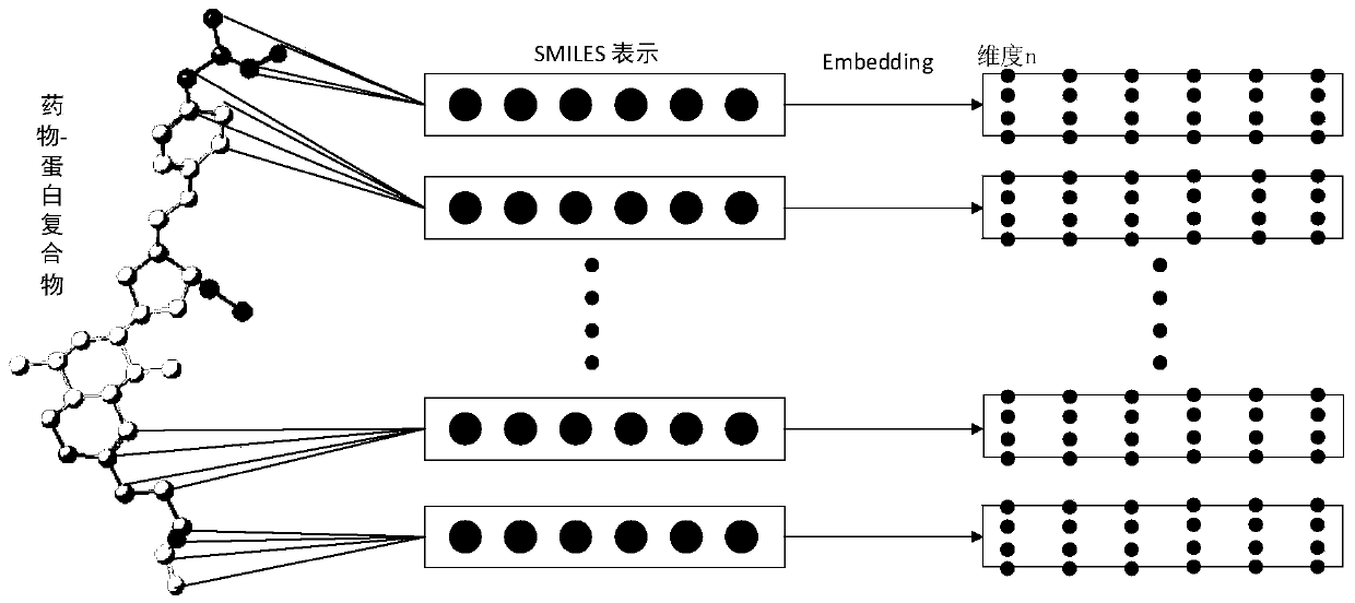 Virtual drug screening method and device based on molecular docking