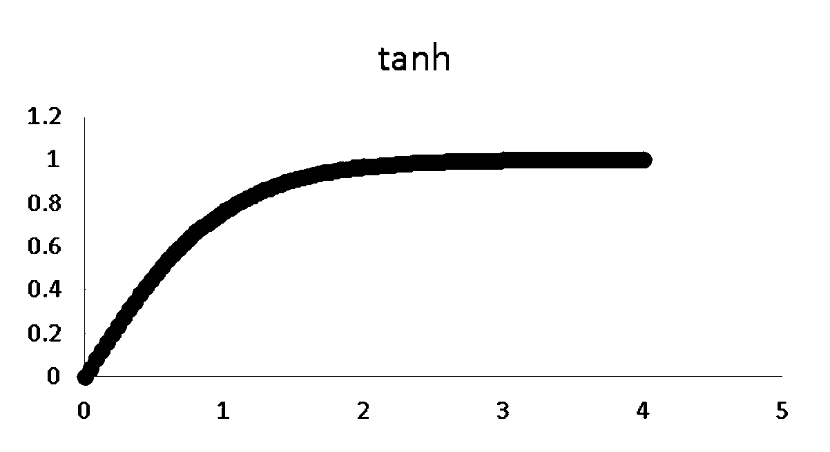 Data processing method and device