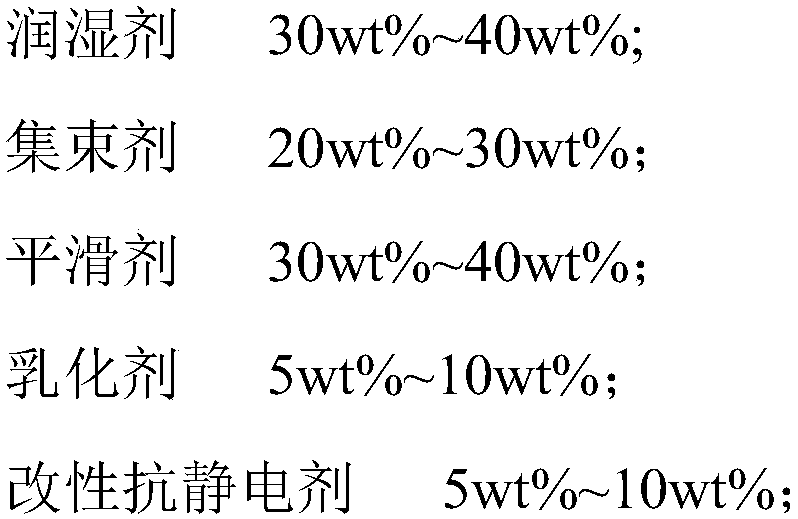 A kind of ultra-fine silk spinning oil and preparation method