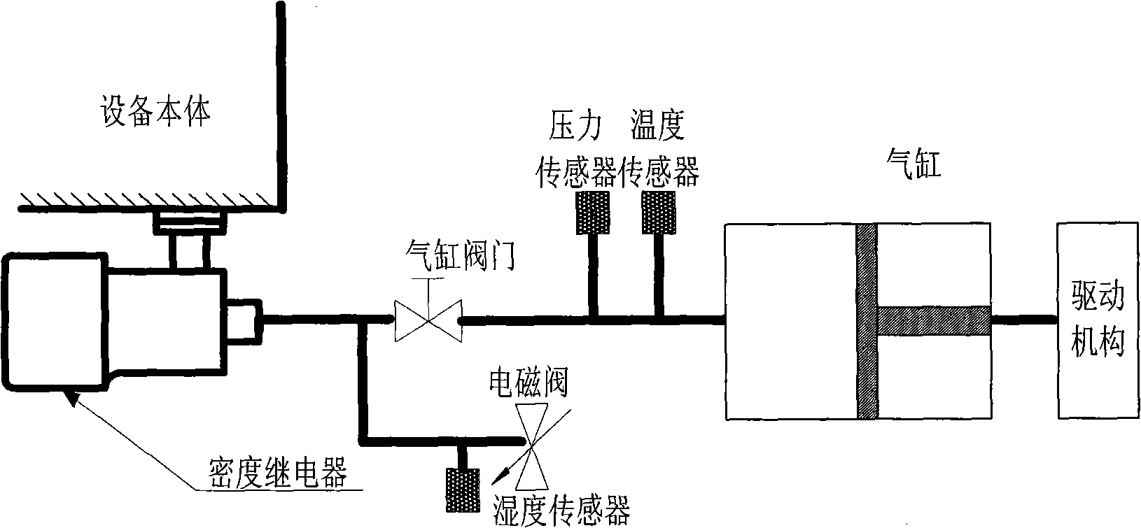 Density relay comprehensive checking instrument of sulfur hexafluoride breaker