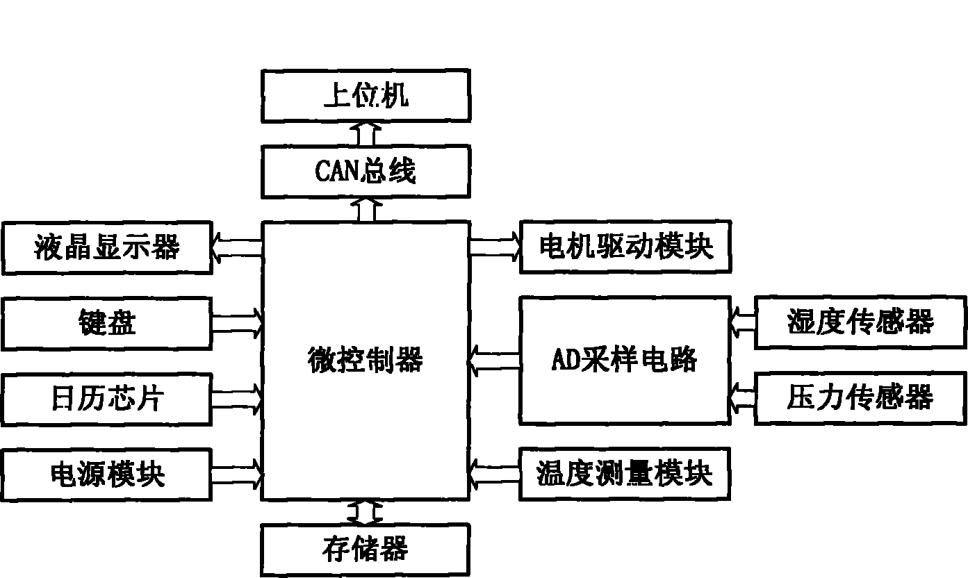 Density relay comprehensive checking instrument of sulfur hexafluoride breaker