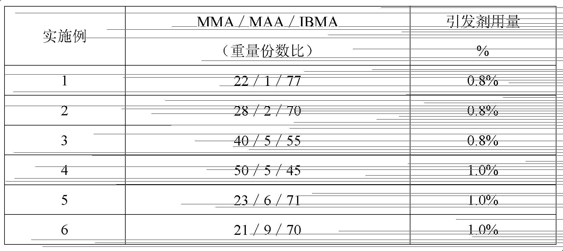 Polymethacrylate copolymer and photodiffusion section bar prepared by adopting same as raw material