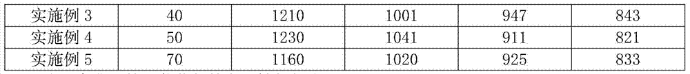 Ultralow cost low yield point steel and production method thereof