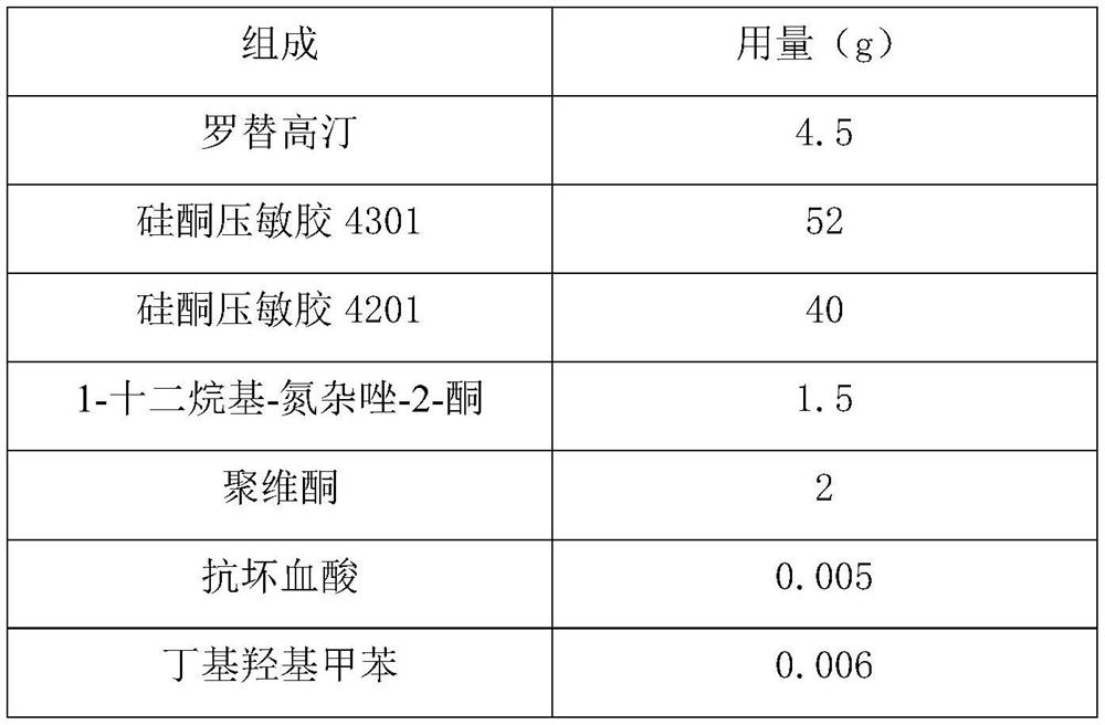 Rotigotine transdermal absorption patch