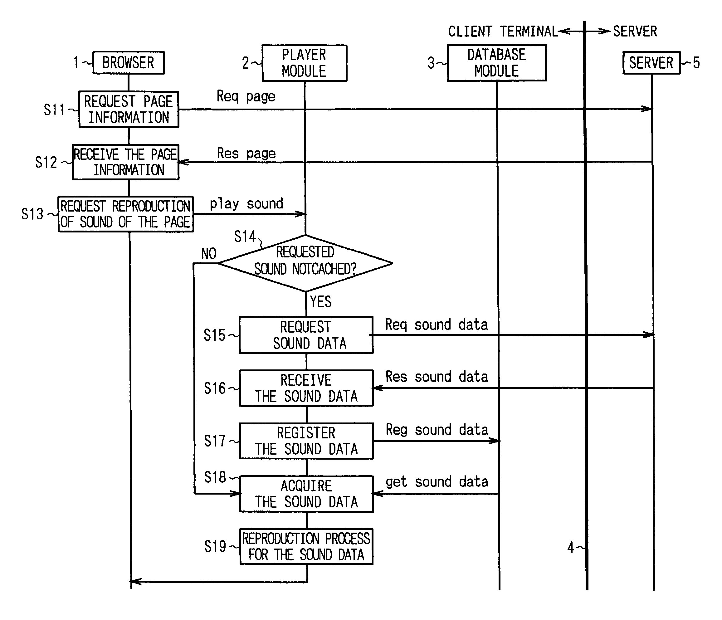 Information reproduction device and method and program