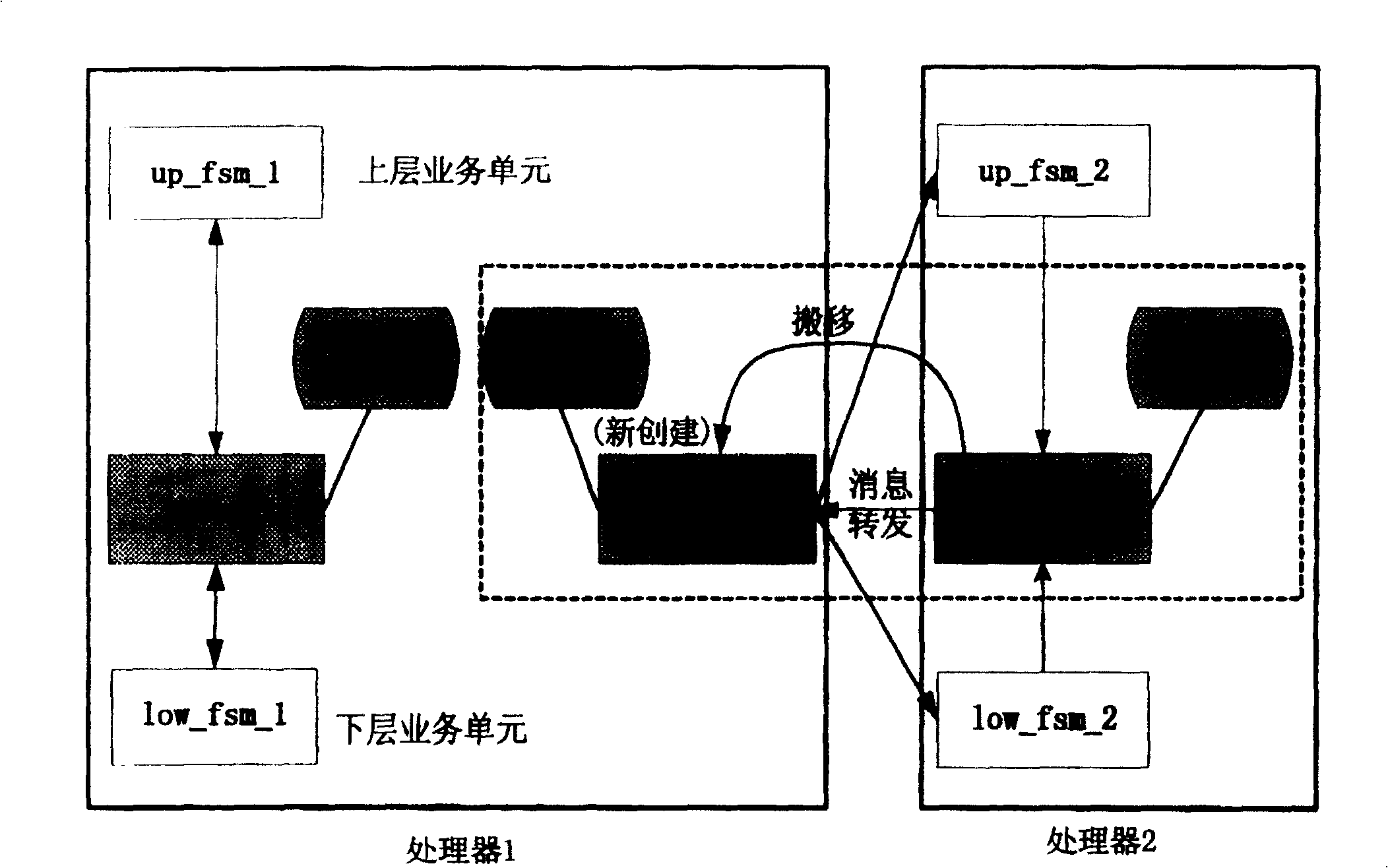 Distributed multi-processor system and communication method between equivalently relevant state machines on the system