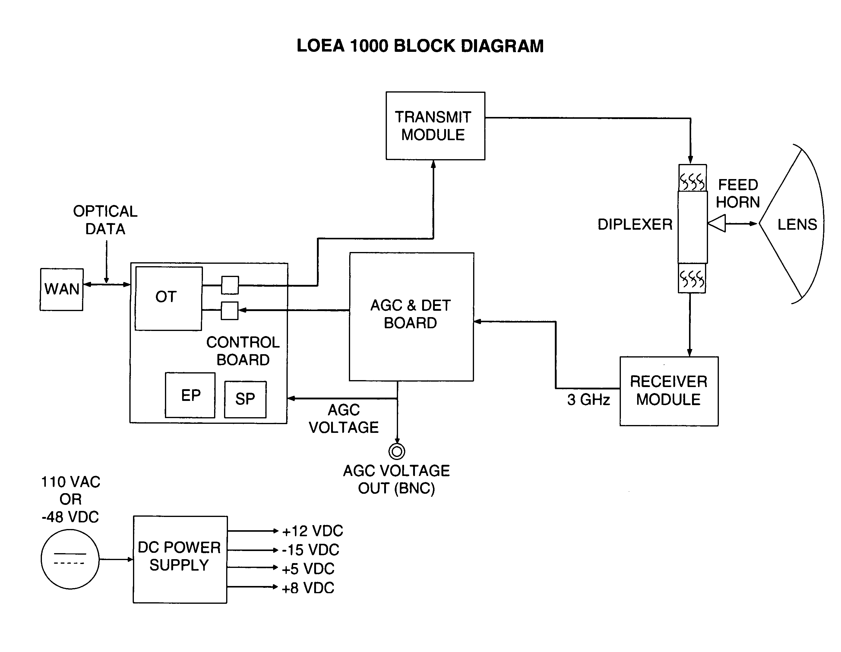 Wireless millimeter wave communication system