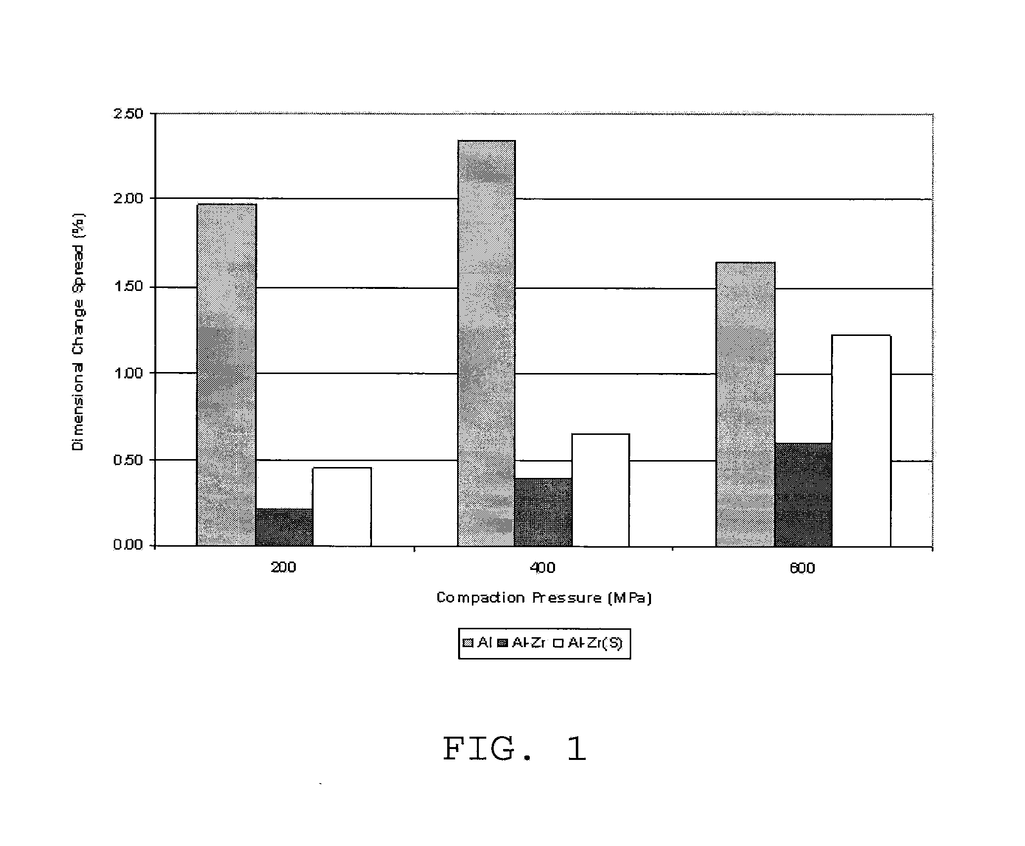 Aluminum powder metal alloying method