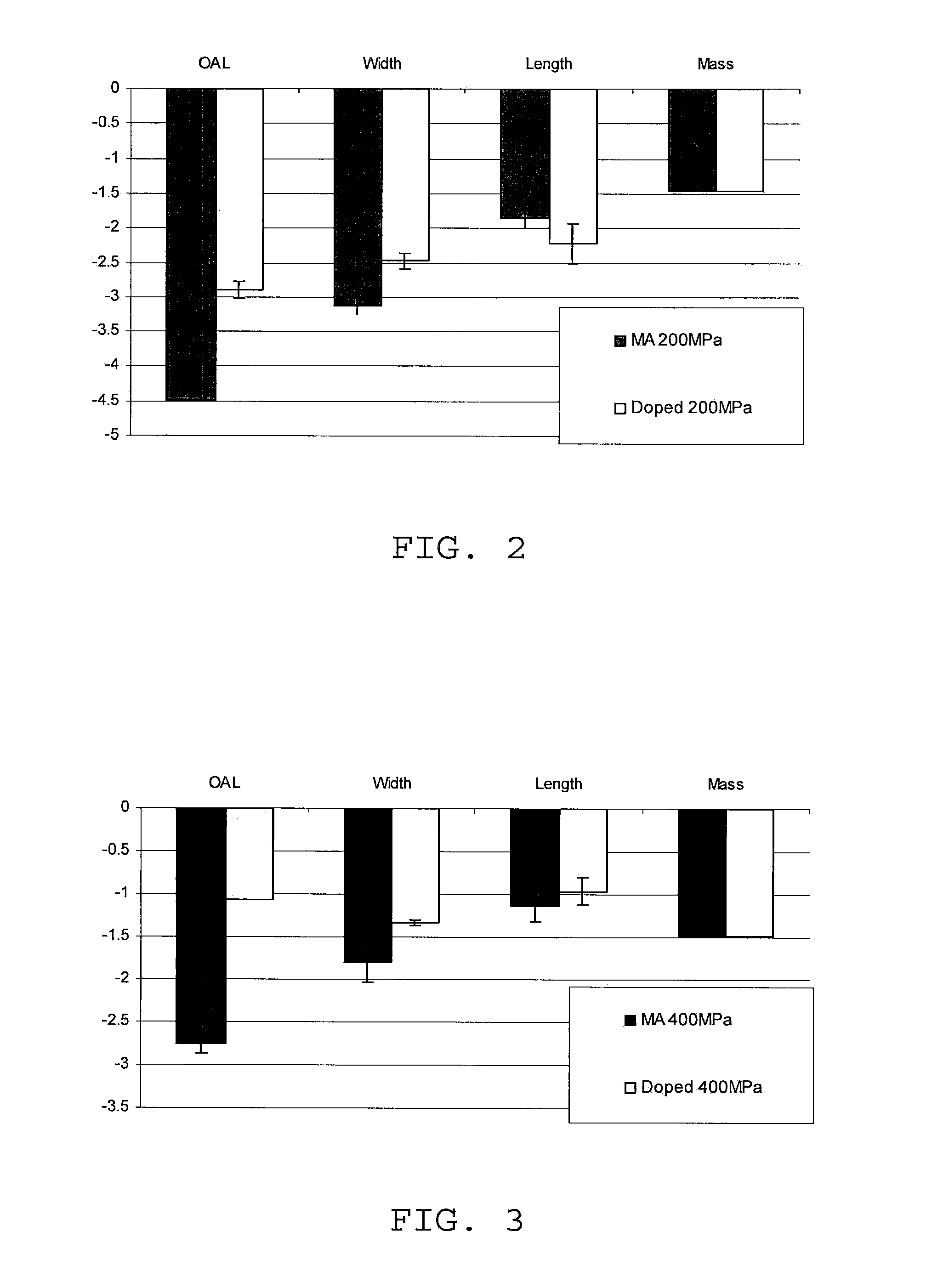 Aluminum powder metal alloying method