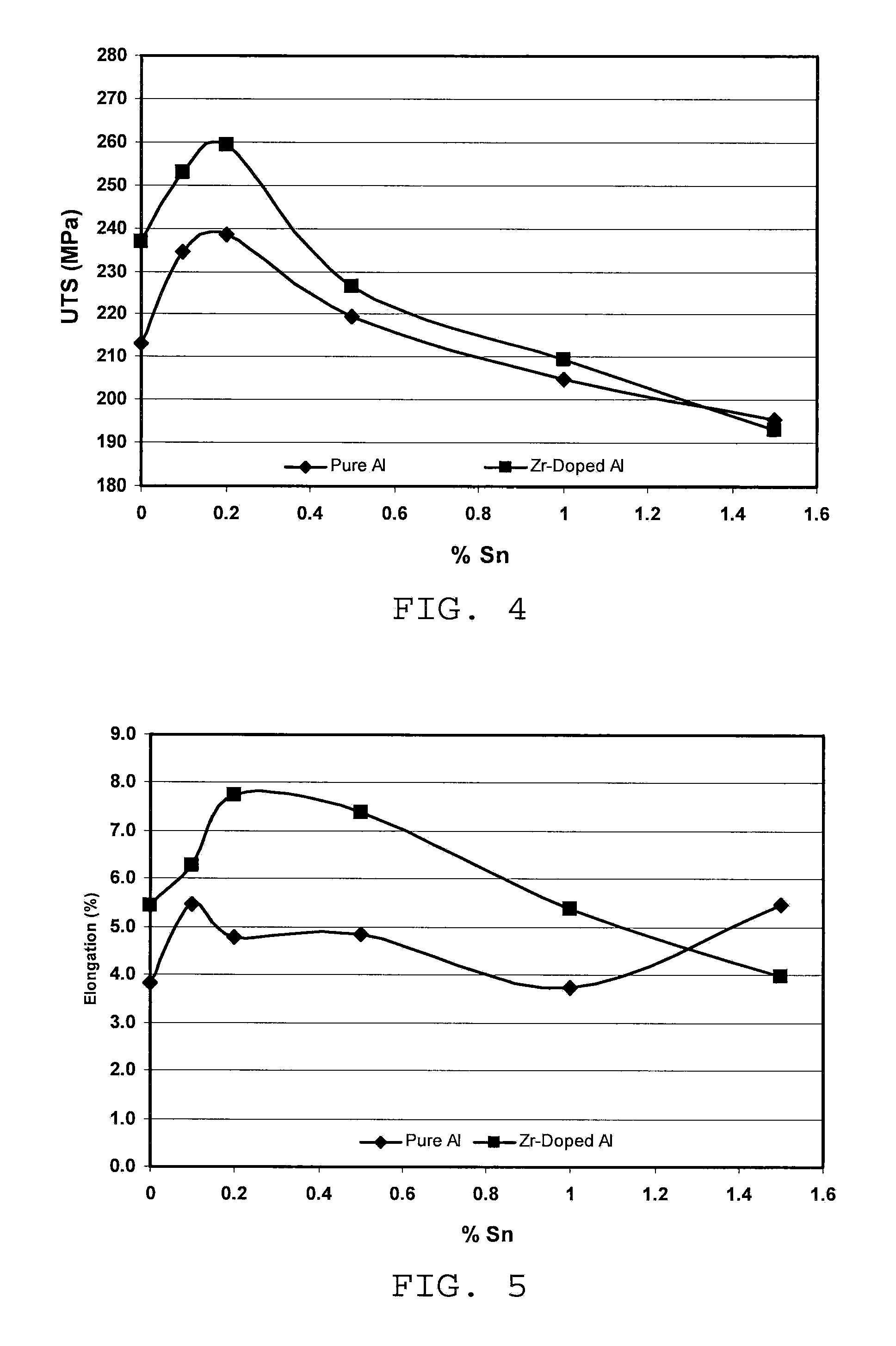 Aluminum powder metal alloying method