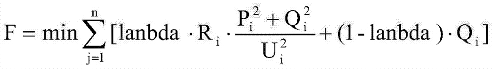 Power network reconfiguration method for optimizing distributed energy access point and access proportion