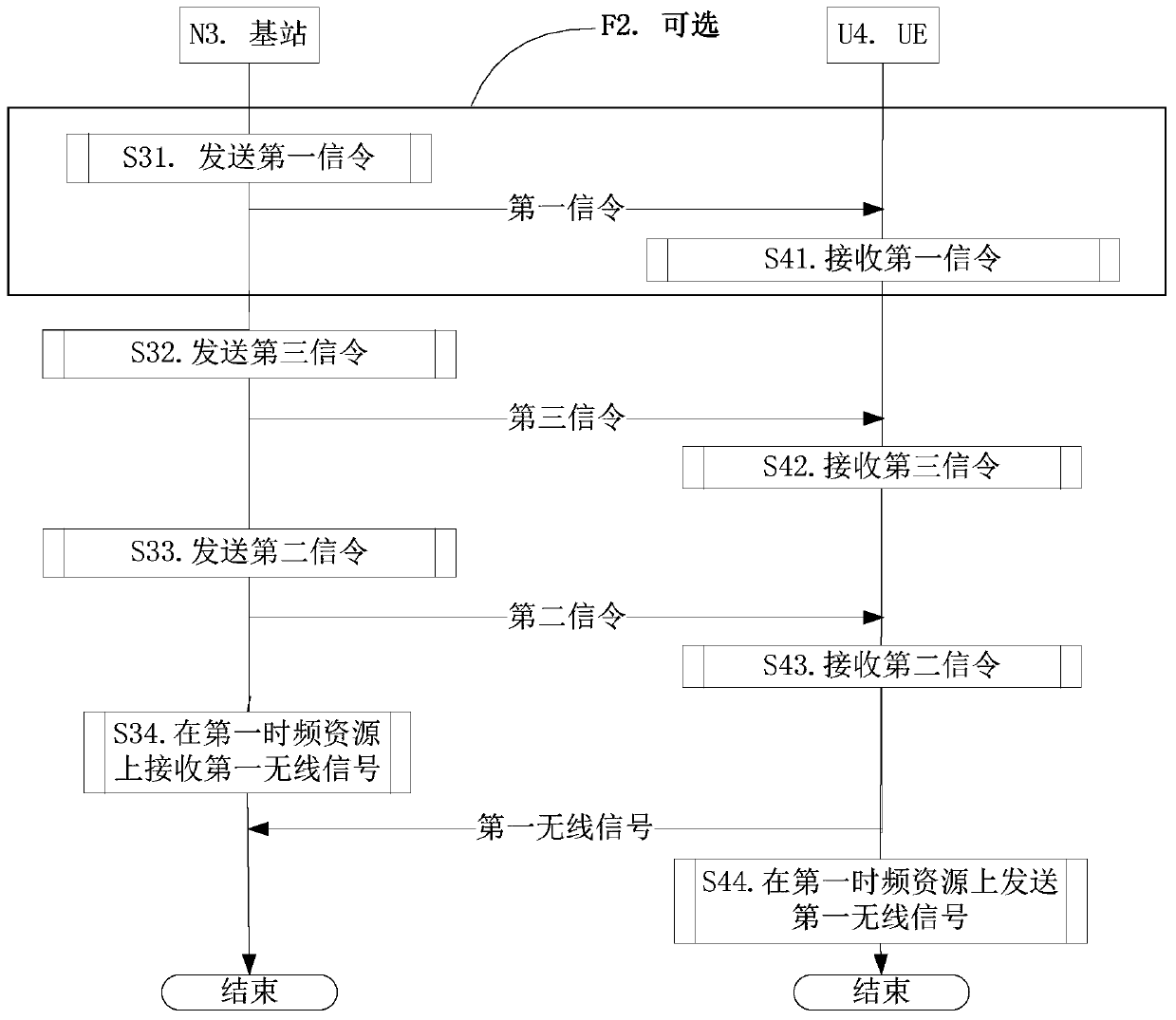 Method and device for adjusting transmit power in UE and base station