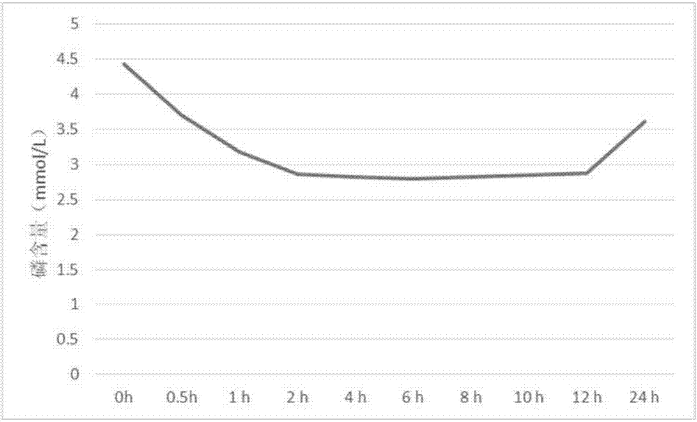 Sevelamer carbonate dry suspension for oral administration