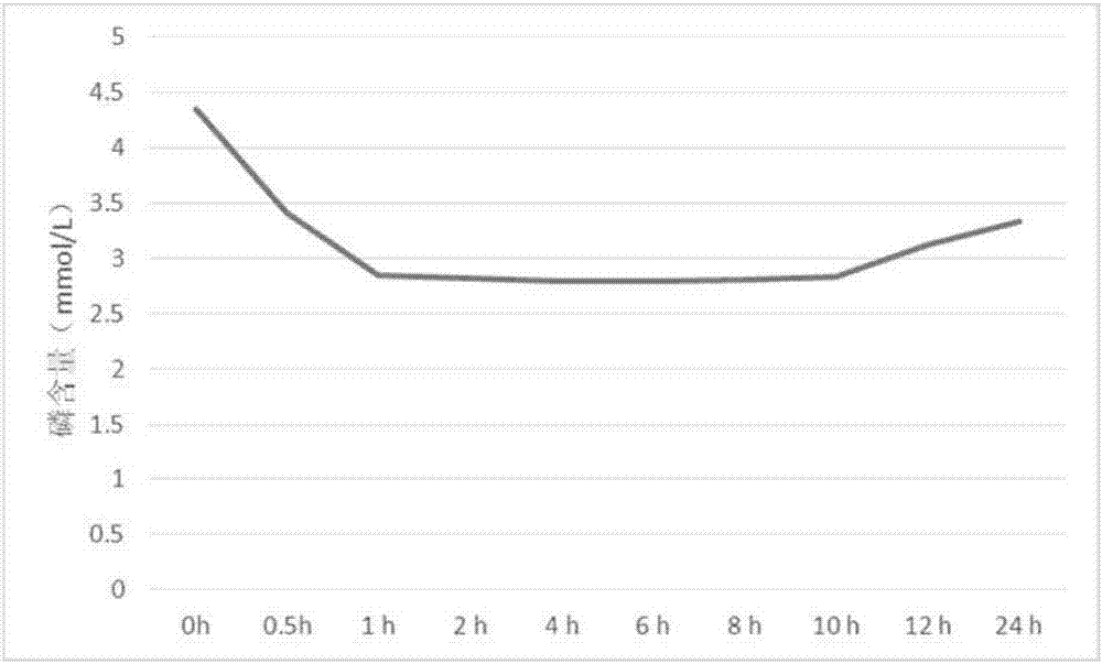 Sevelamer carbonate dry suspension for oral administration