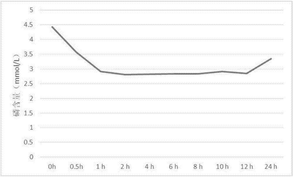 Sevelamer carbonate dry suspension for oral administration