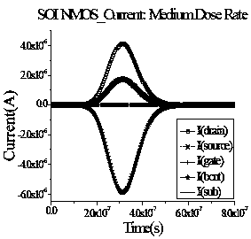 A Soi MOS Tube Dose Rate Radiation SPICE Macro Model Modeling Method