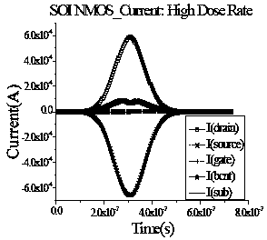 A Soi MOS Tube Dose Rate Radiation SPICE Macro Model Modeling Method