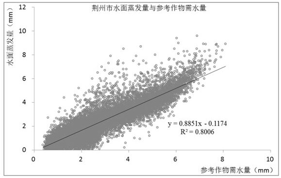 Method and system for hydrological simulation of shrimp-rice co-cropping area based on SWAT improved model