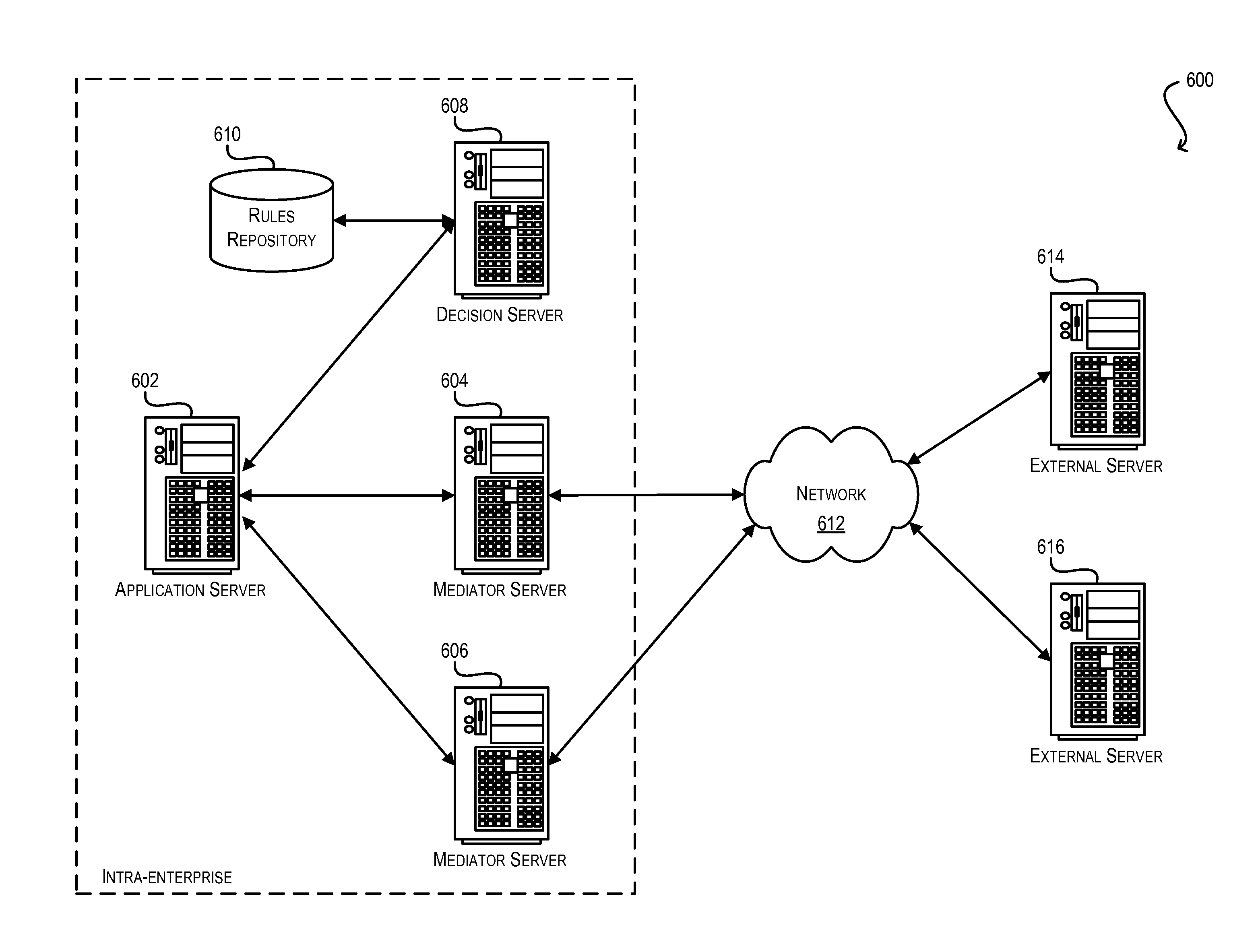 Dynamic service invocation and service adaptation in bpel soa process