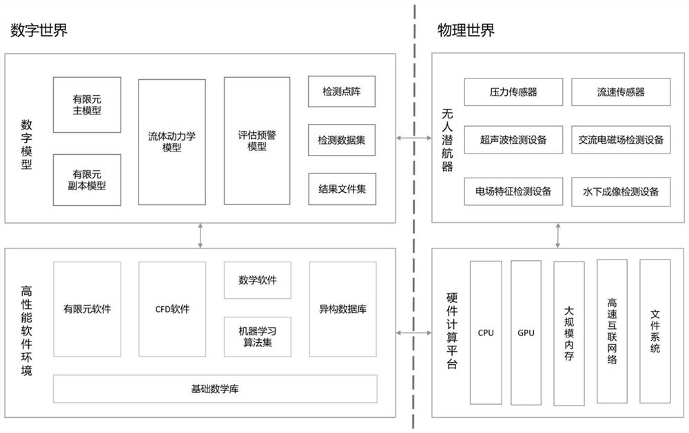 Underwater engineering structure intelligent detection method and system based on digital twinning