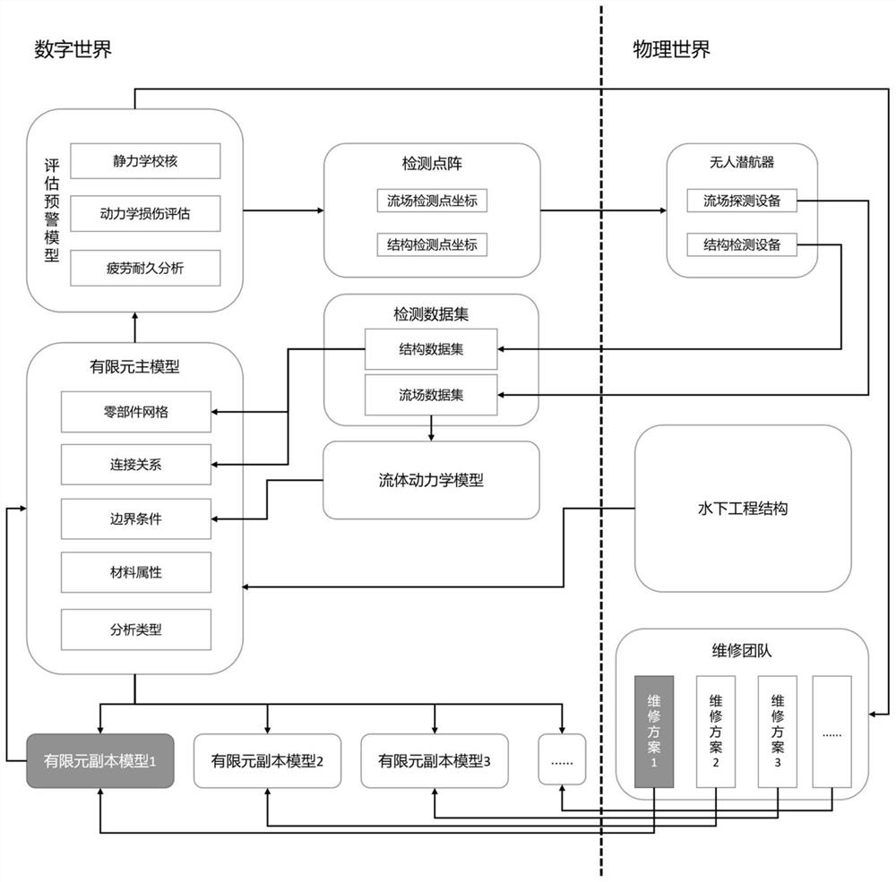 Underwater engineering structure intelligent detection method and system based on digital twinning