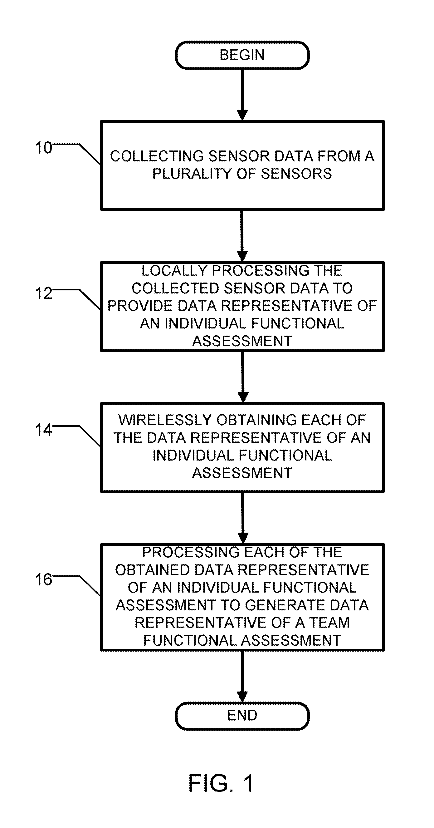 Method for providing team-level metrics data and team state monitoring system