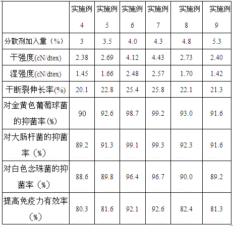 Radix isatidis cellulose fiber and preparation method thereof