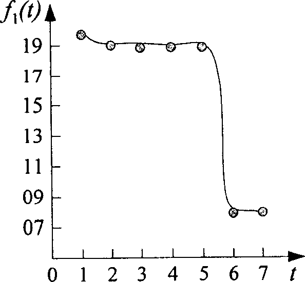 Generating method and device of user service property