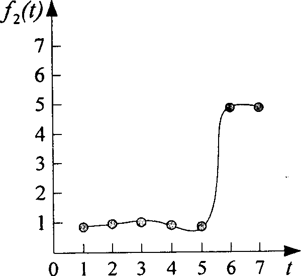 Generating method and device of user service property