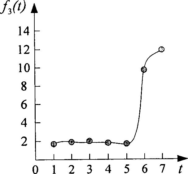 Generating method and device of user service property