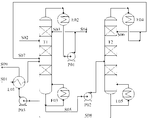 Method and equipment for producing acetal through catalytic distillation