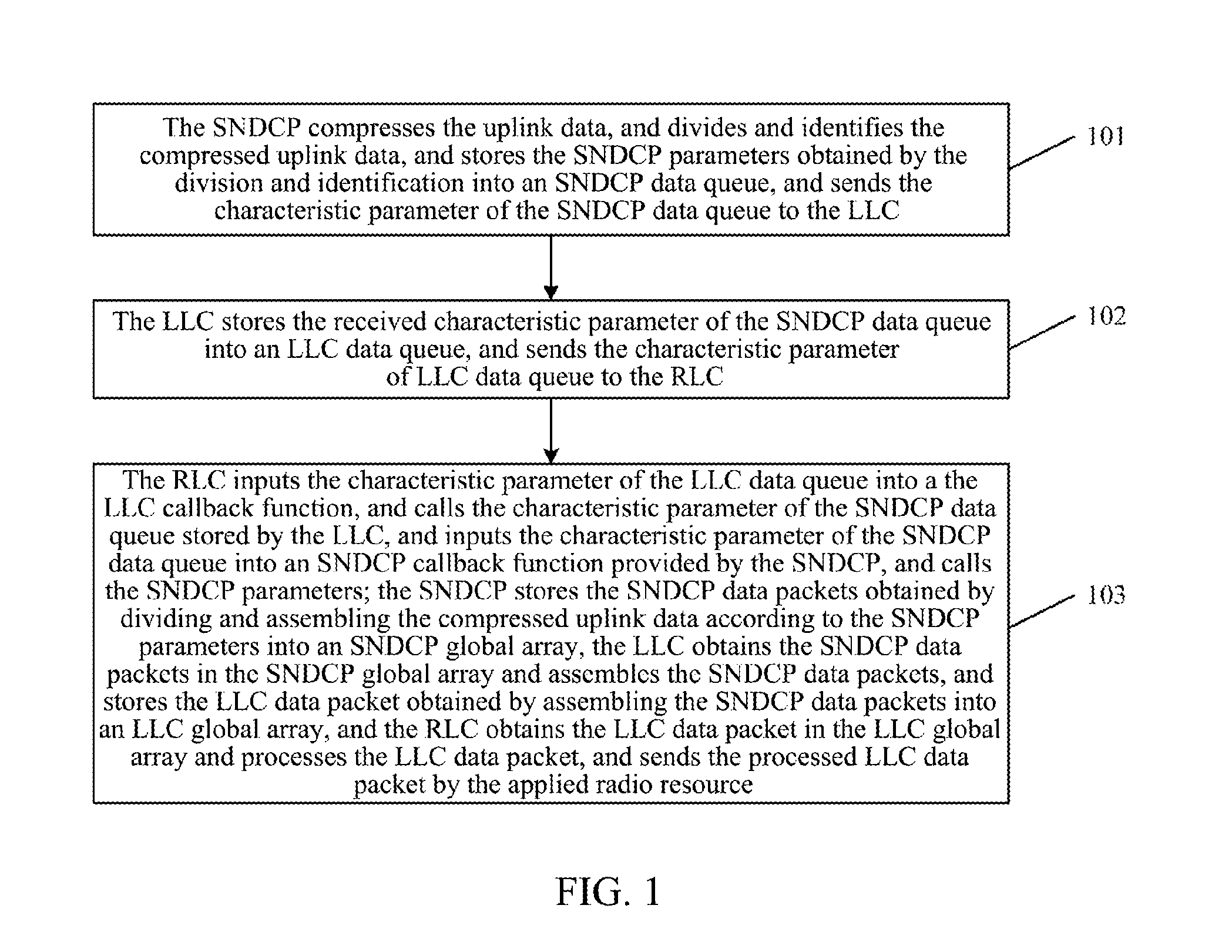 Method and device for operating and managing memory