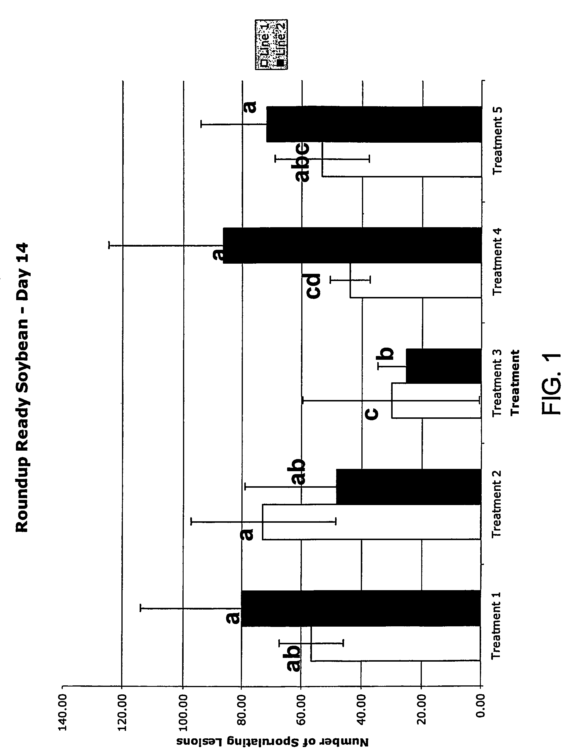 Suppression of foliar and soilborne pathogens