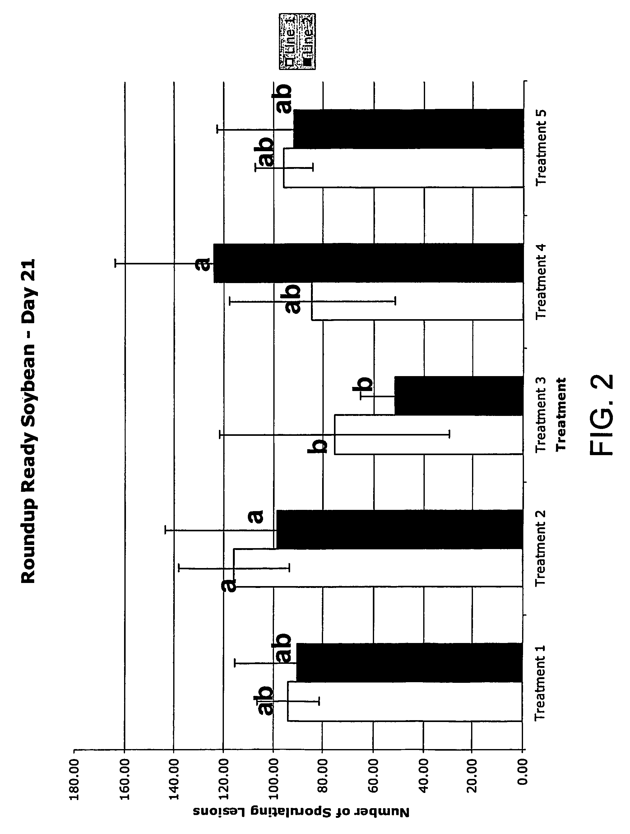 Suppression of foliar and soilborne pathogens