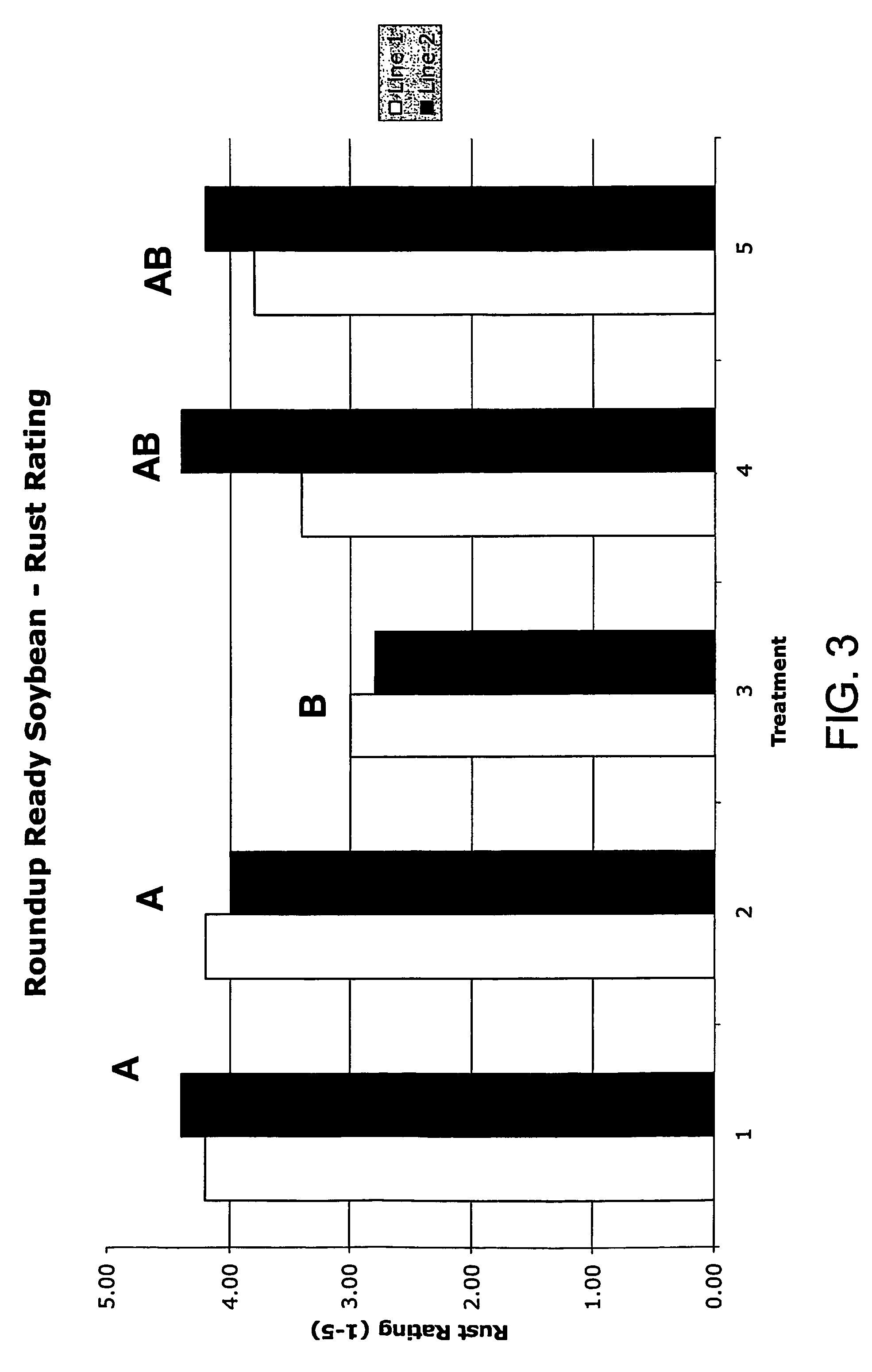 Suppression of foliar and soilborne pathogens