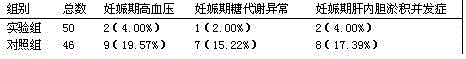 Traditional Chinese medicine preparation for treating subclinical hypothyroidism during pregnancy period