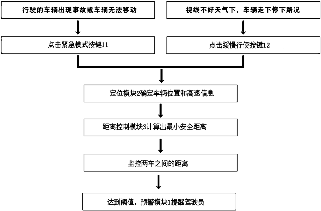 Vehicle highway safety warning device and method