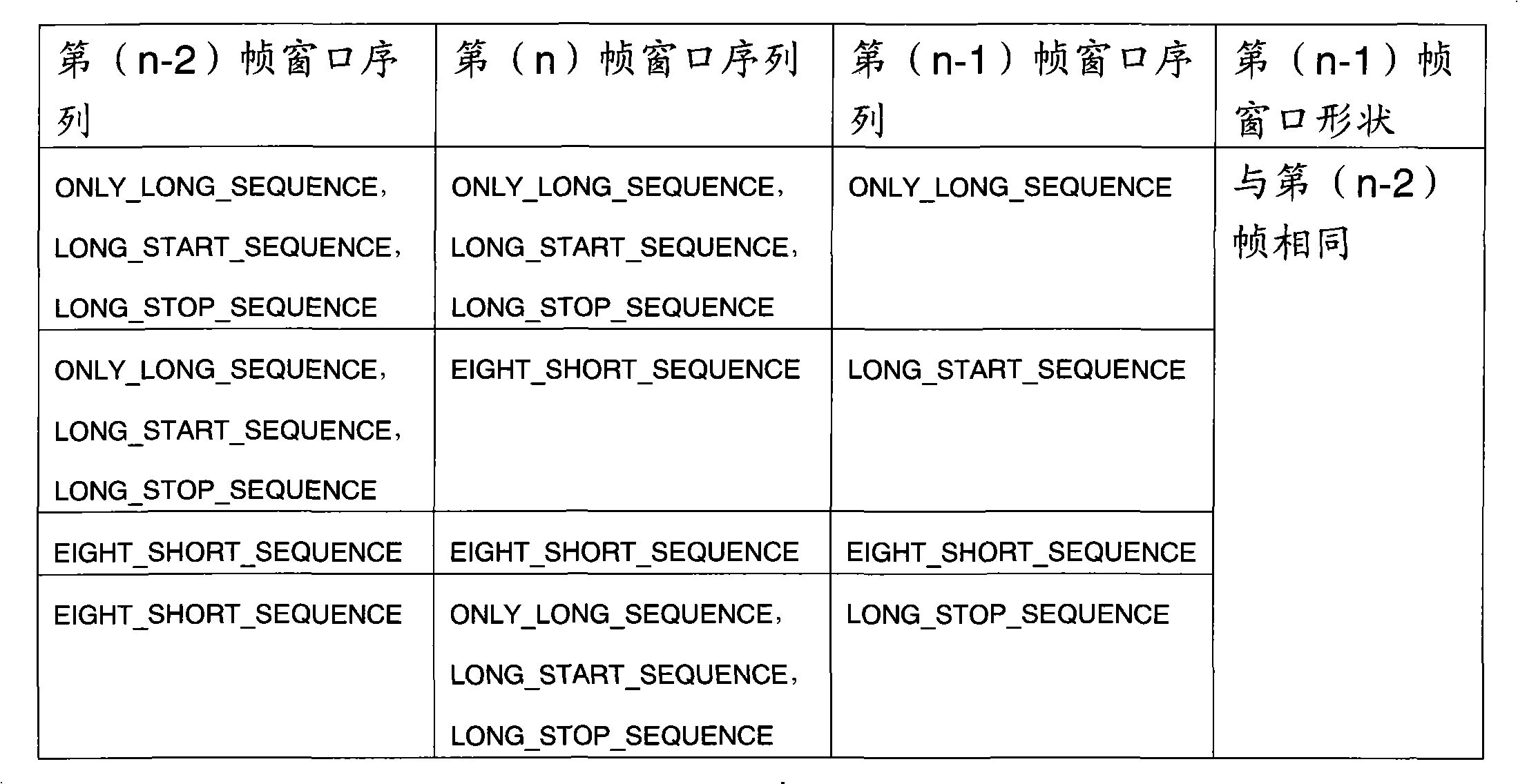 Error concealment method for audio data frame, and audio decoding end