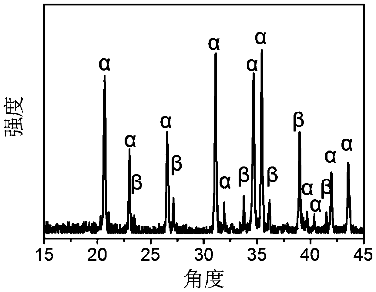 Preparation method of eutectic, reinforced and toughened silicon nitride ceramic