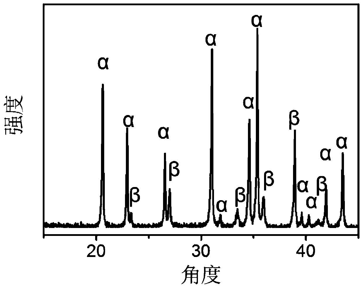 Preparation method of eutectic, reinforced and toughened silicon nitride ceramic