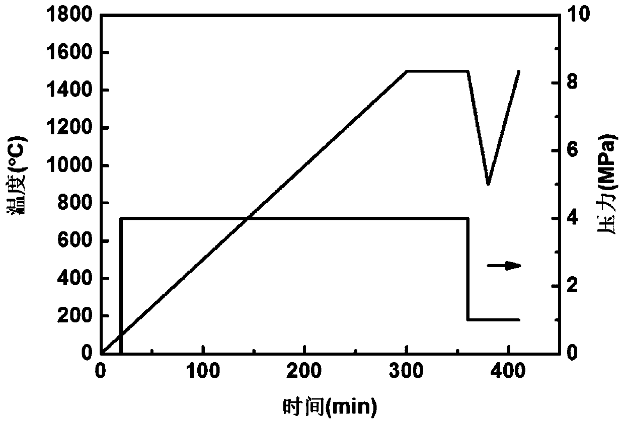 Preparation method of eutectic, reinforced and toughened silicon nitride ceramic