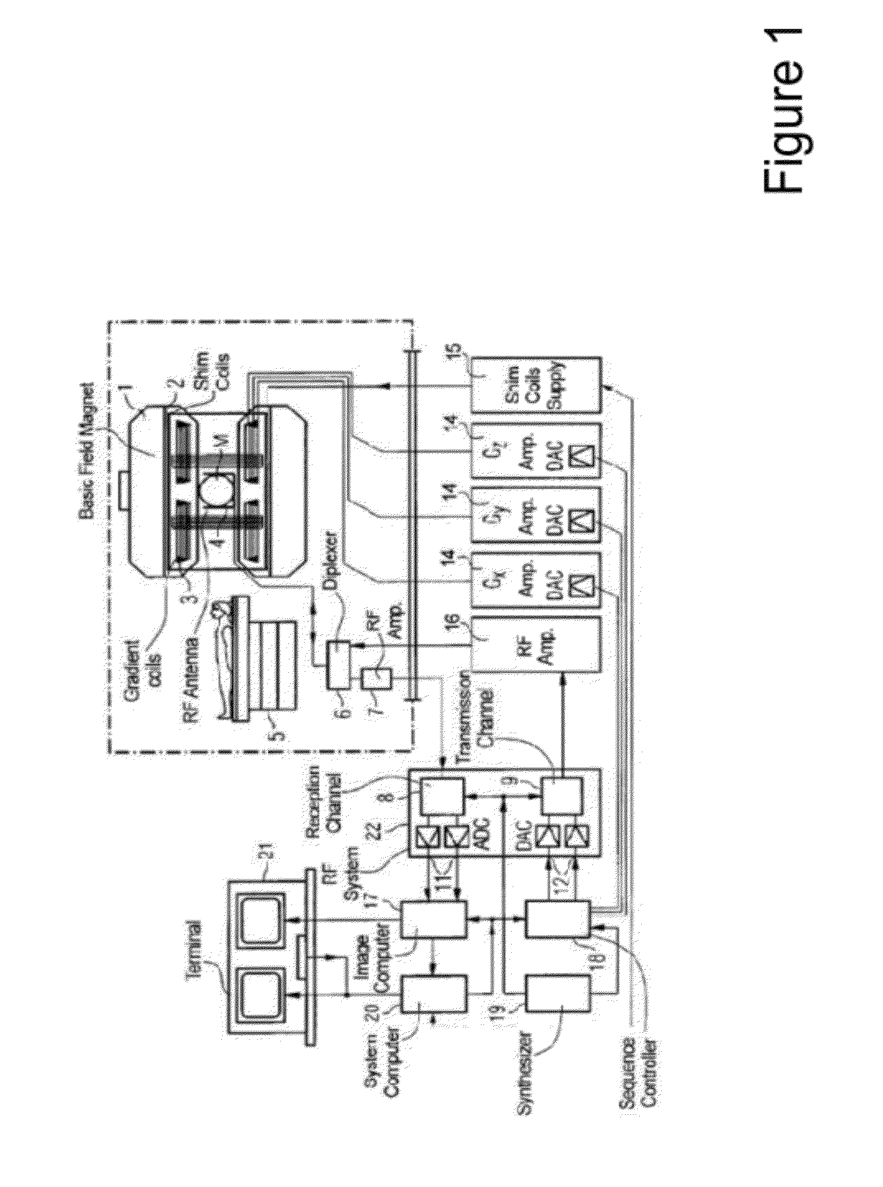 System and method for independent manipulation of a fat and a water component in magnetic resonance imaging