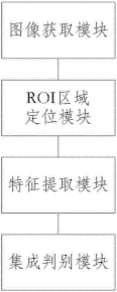 Method and device for identifying fatigue state of driver based on feature selection and integration of face multi-region classifiers