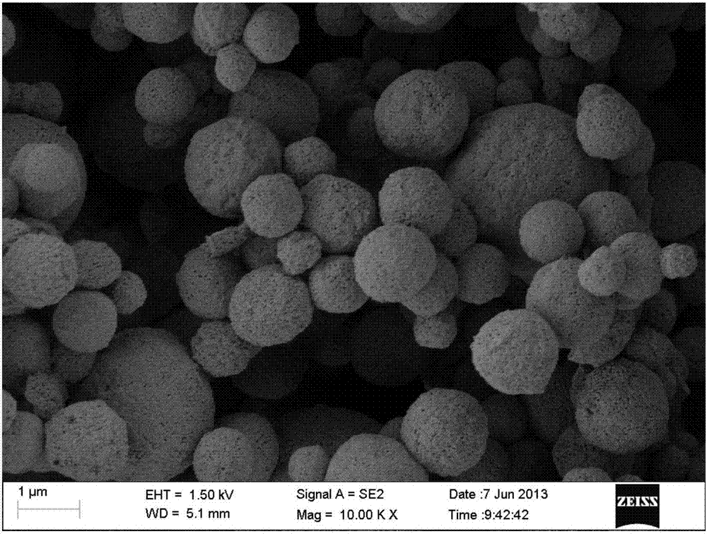 Co0.8Ni0.2TaO6 photocatalyst with visible light response and preparation method and application of Co0.8Ni0.2TaO6 photocatalyst