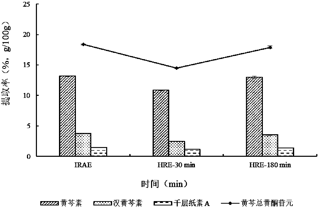 Method for extracting total flavonoid aglycone from Scutellaria baicalensis based on infrared-assisted enzymatic hydrolysis technology