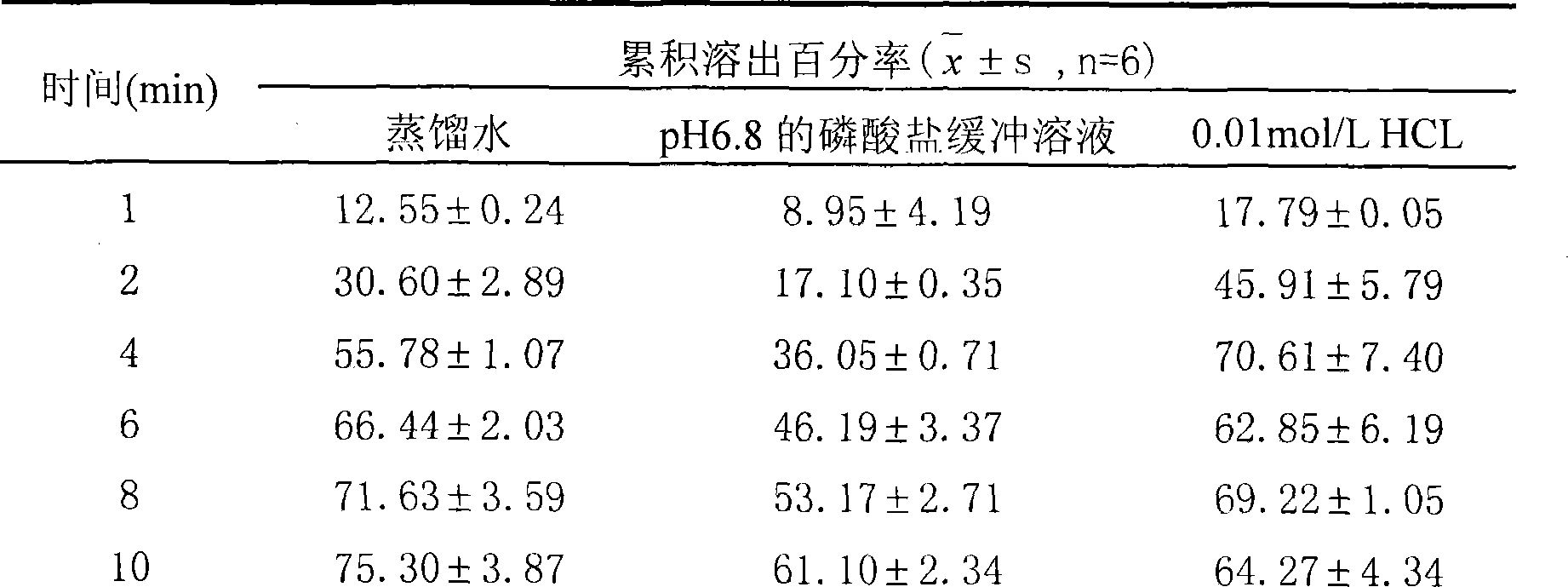 Arginine ibuprofen oral disintegrating tablets and preparation method thereof