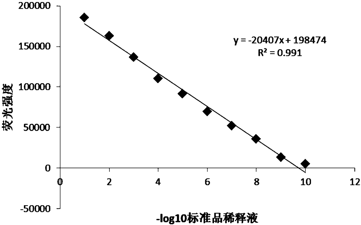 Detection method for biological activity of chicken interferon alpha according to luciferase reporter gene method and application of detection method