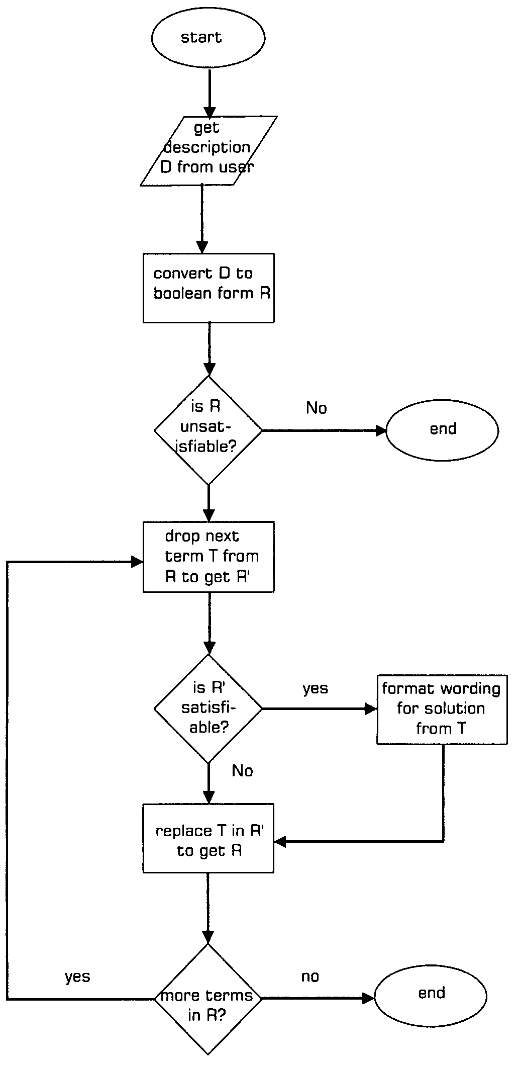 Apparatus and process for conjunctive normal form processing